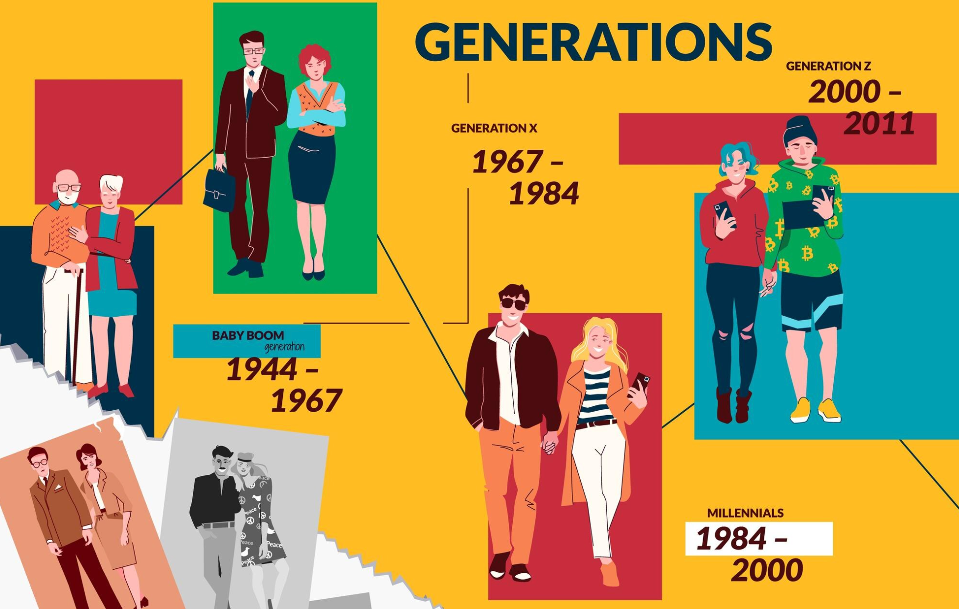 Change in Dress Models from Past to Present Kameya Change in Dress Models from Past to Present Kameya